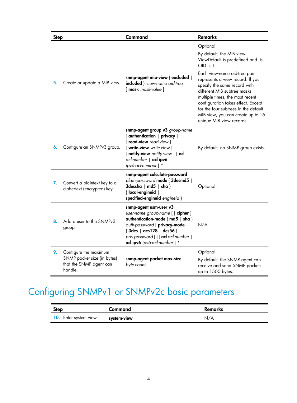 Configuring snmpv1 or snmpv2c basic parameters | H3C Technologies H3C MSR 50 User Manual | Page 17 / 239
