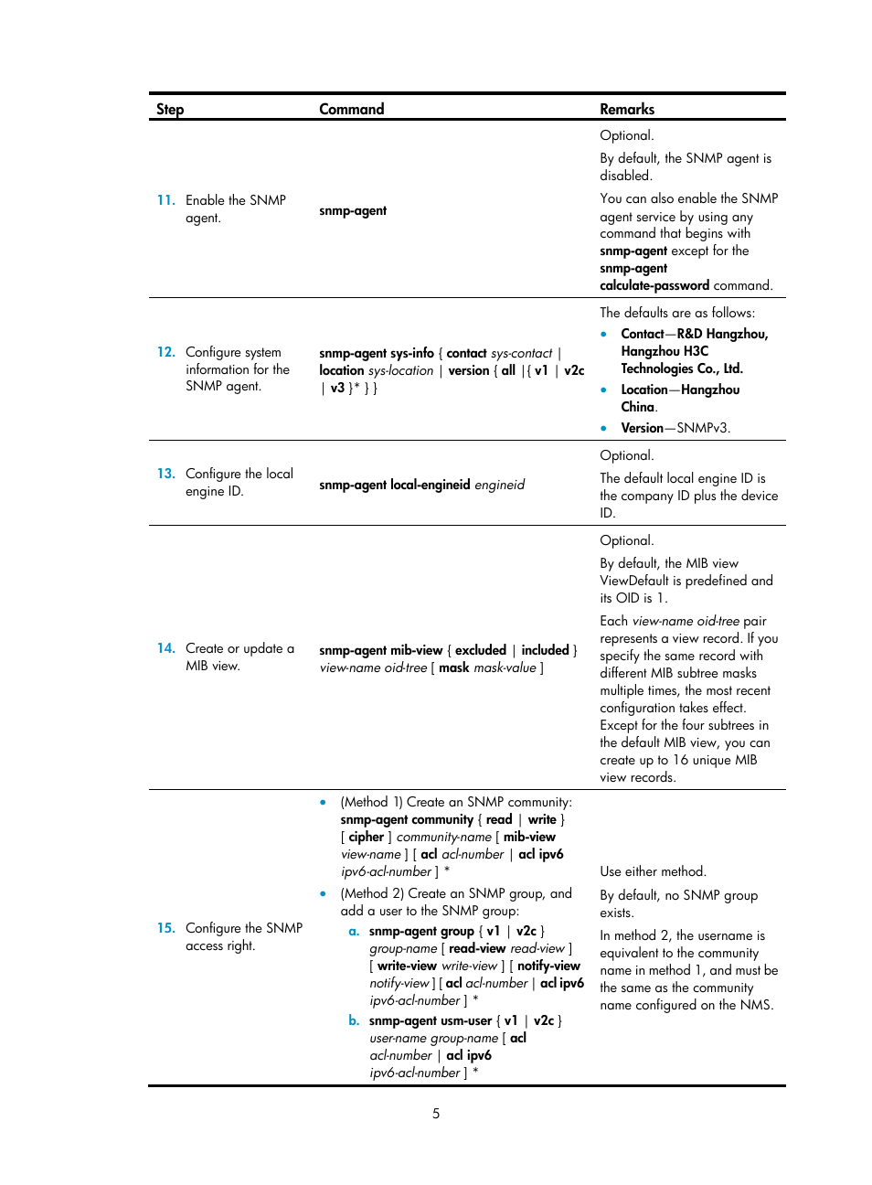 H3C Technologies H3C MSR 50 User Manual | Page 18 / 239