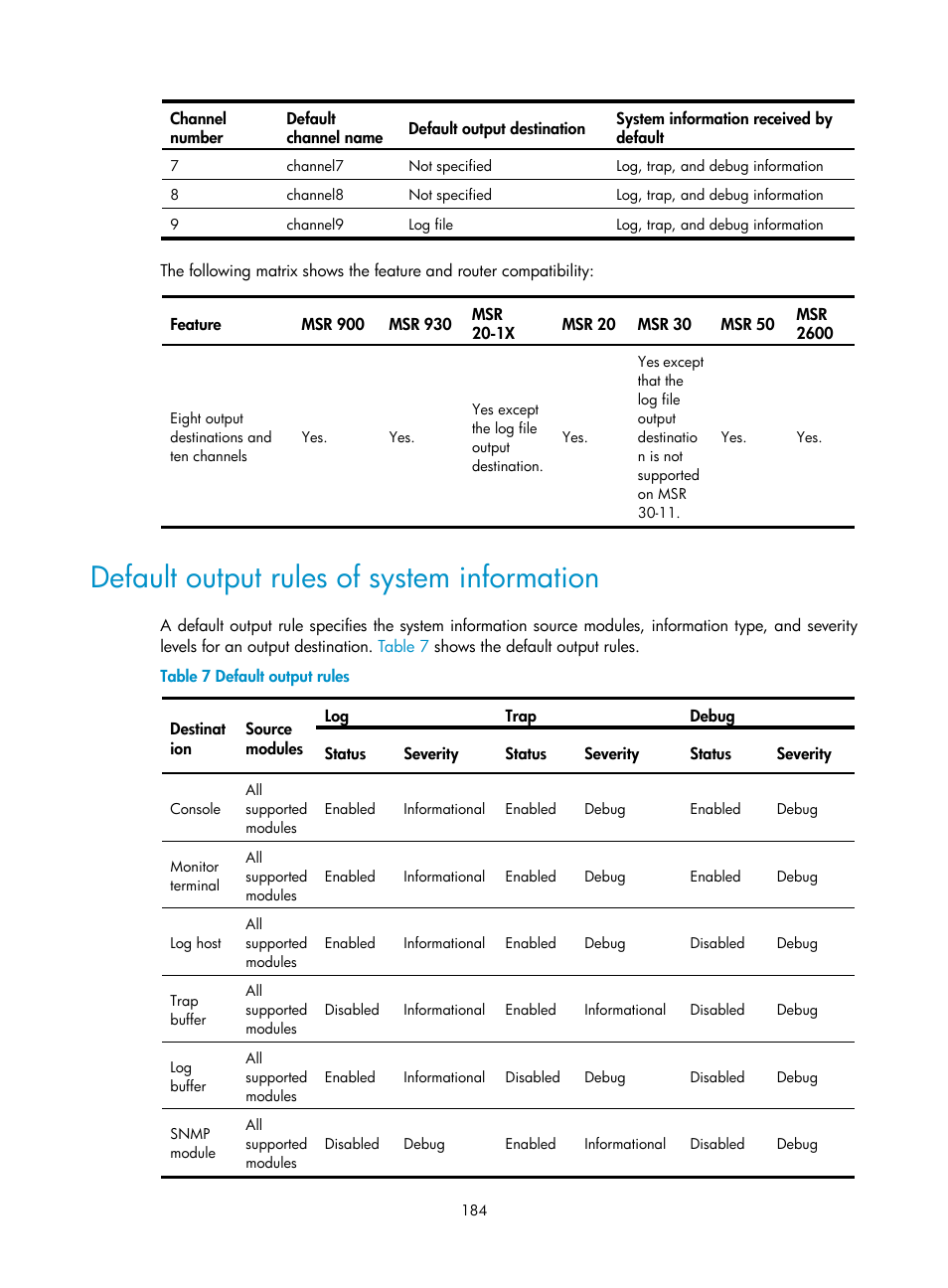 Default output rules of system information | H3C Technologies H3C MSR 50 User Manual | Page 197 / 239