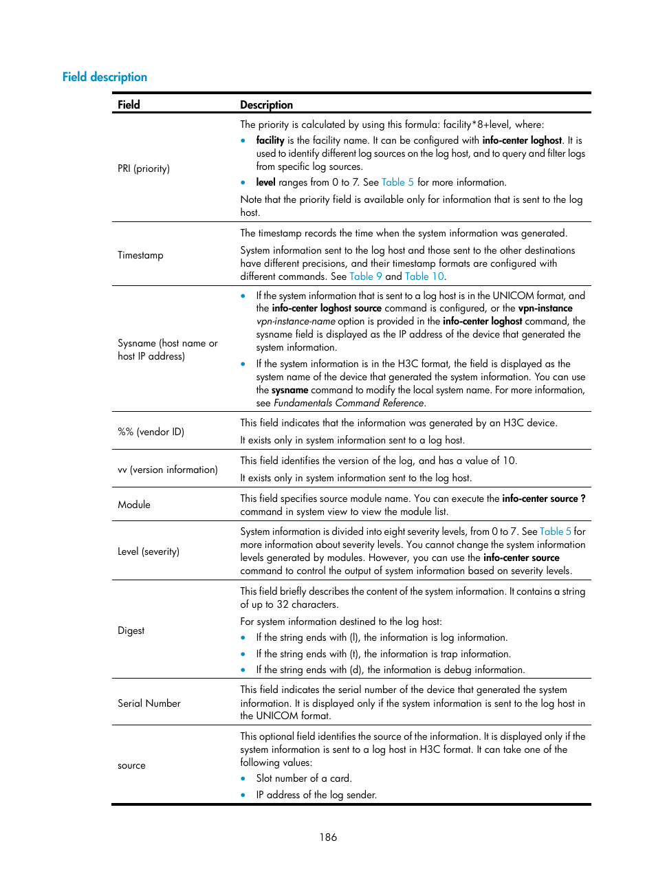 Field description | H3C Technologies H3C MSR 50 User Manual | Page 199 / 239