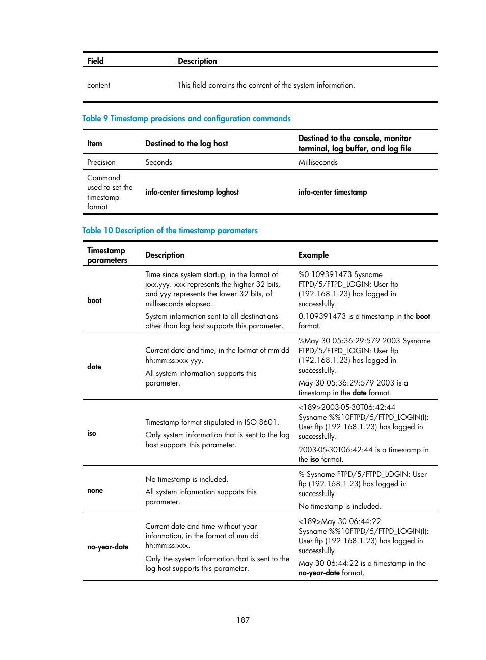 Table 9, Table 10 | H3C Technologies H3C MSR 50 User Manual | Page 200 / 239