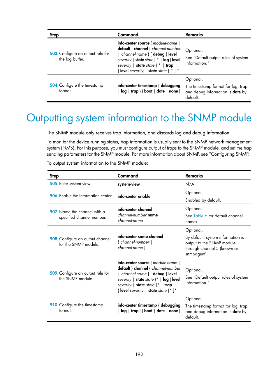 Outputting system information to the snmp module | H3C Technologies H3C MSR 50 User Manual | Page 206 / 239