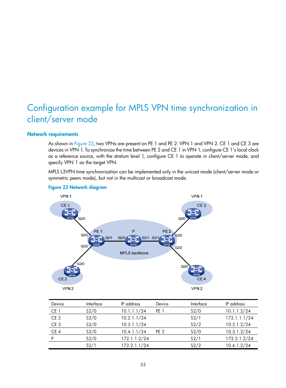 Network requirements | H3C Technologies H3C MSR 50 User Manual | Page 66 / 239