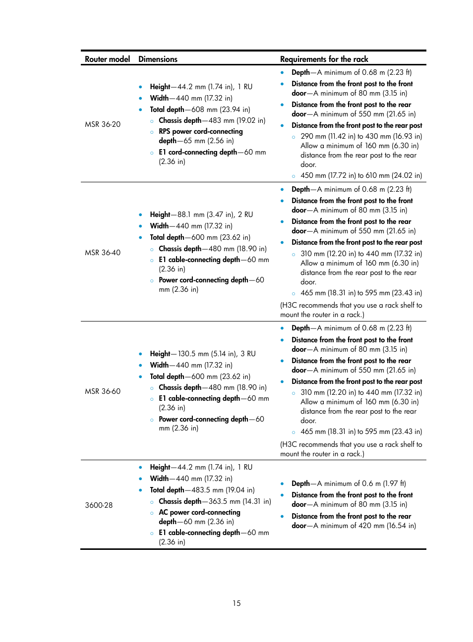 H3C Technologies H3C MSR 3600 User Manual | Page 23 / 95