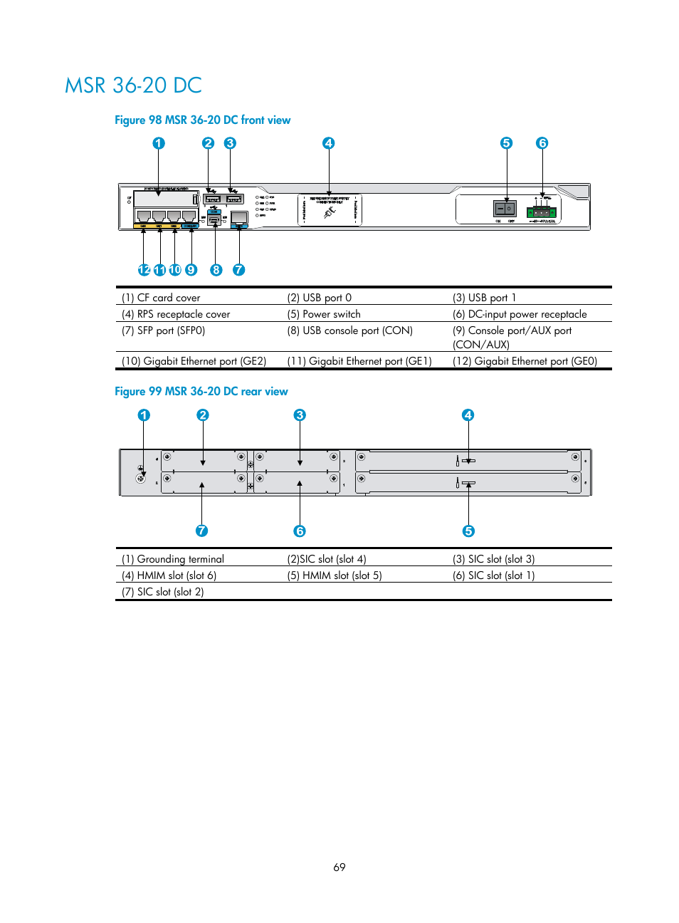 Msr 36-20 dc | H3C Technologies H3C MSR 3600 User Manual | Page 77 / 95