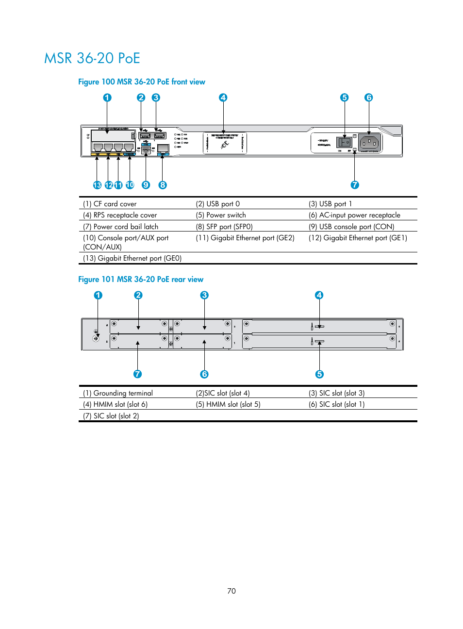 Msr 36-20 poe | H3C Technologies H3C MSR 3600 User Manual | Page 78 / 95