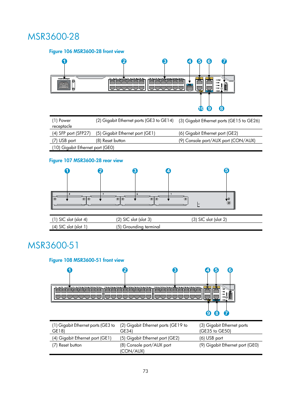 Msr3600-28, Msr3600-51 | H3C Technologies H3C MSR 3600 User Manual | Page 81 / 95