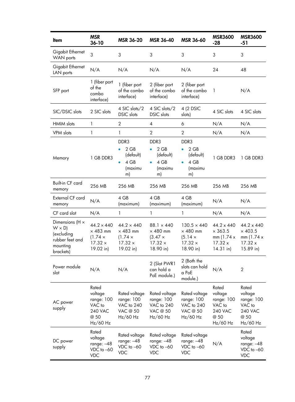 H3C Technologies H3C MSR 3600 User Manual | Page 85 / 95