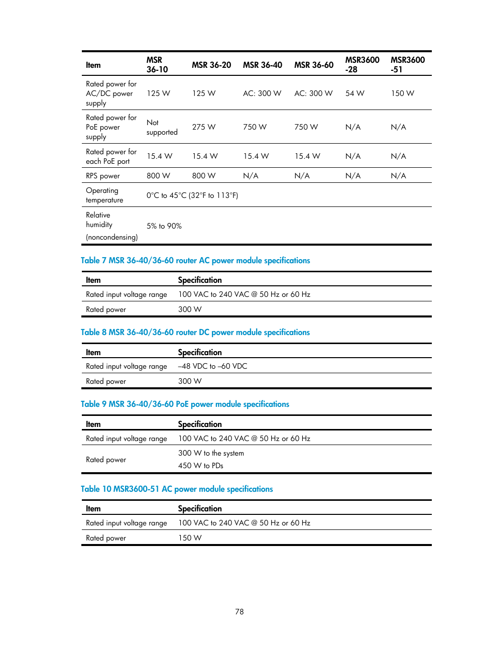 H3C Technologies H3C MSR 3600 User Manual | Page 86 / 95