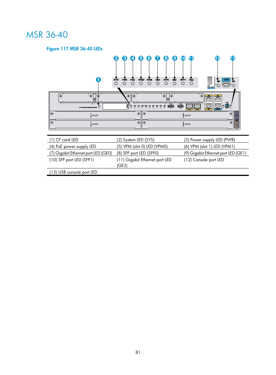 Msr 36-40 | H3C Technologies H3C MSR 3600 User Manual | Page 89 / 95