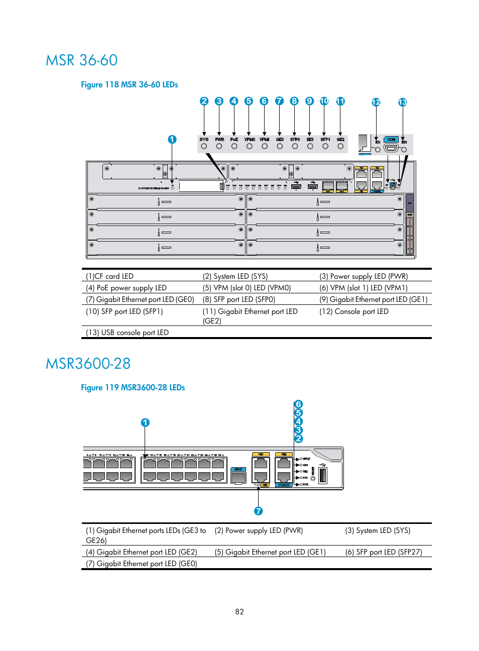 Msr 36-60, Msr3600-28 | H3C Technologies H3C MSR 3600 User Manual | Page 90 / 95