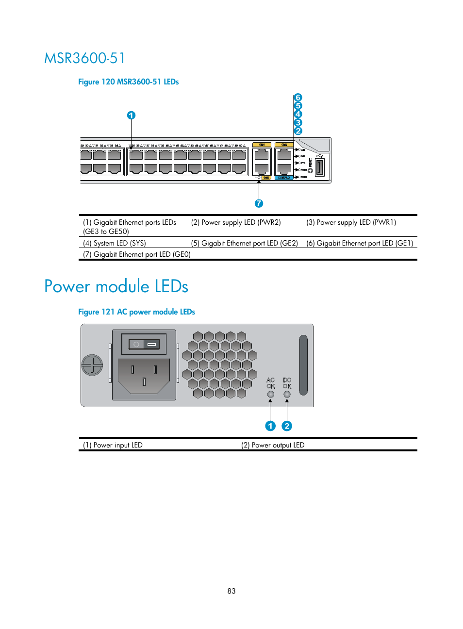 Msr3600-51, Power module leds | H3C Technologies H3C MSR 3600 User Manual | Page 91 / 95