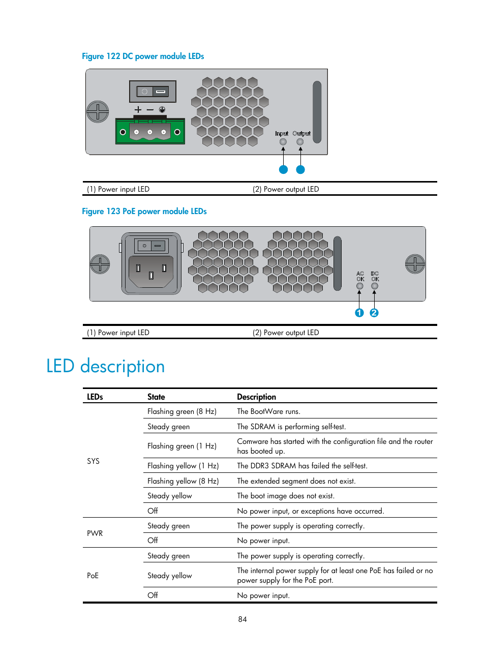 Led description | H3C Technologies H3C MSR 3600 User Manual | Page 92 / 95