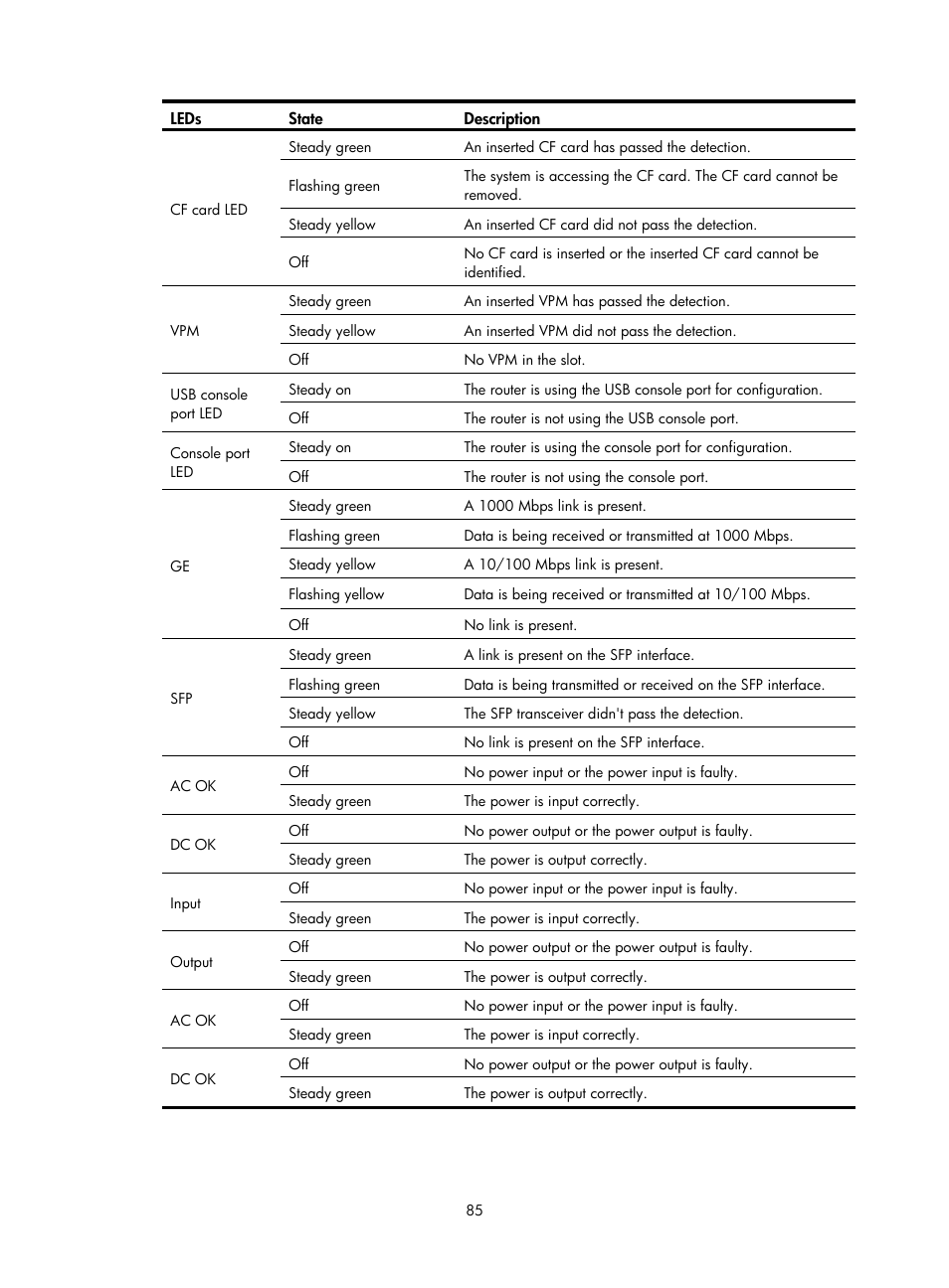 H3C Technologies H3C MSR 3600 User Manual | Page 93 / 95