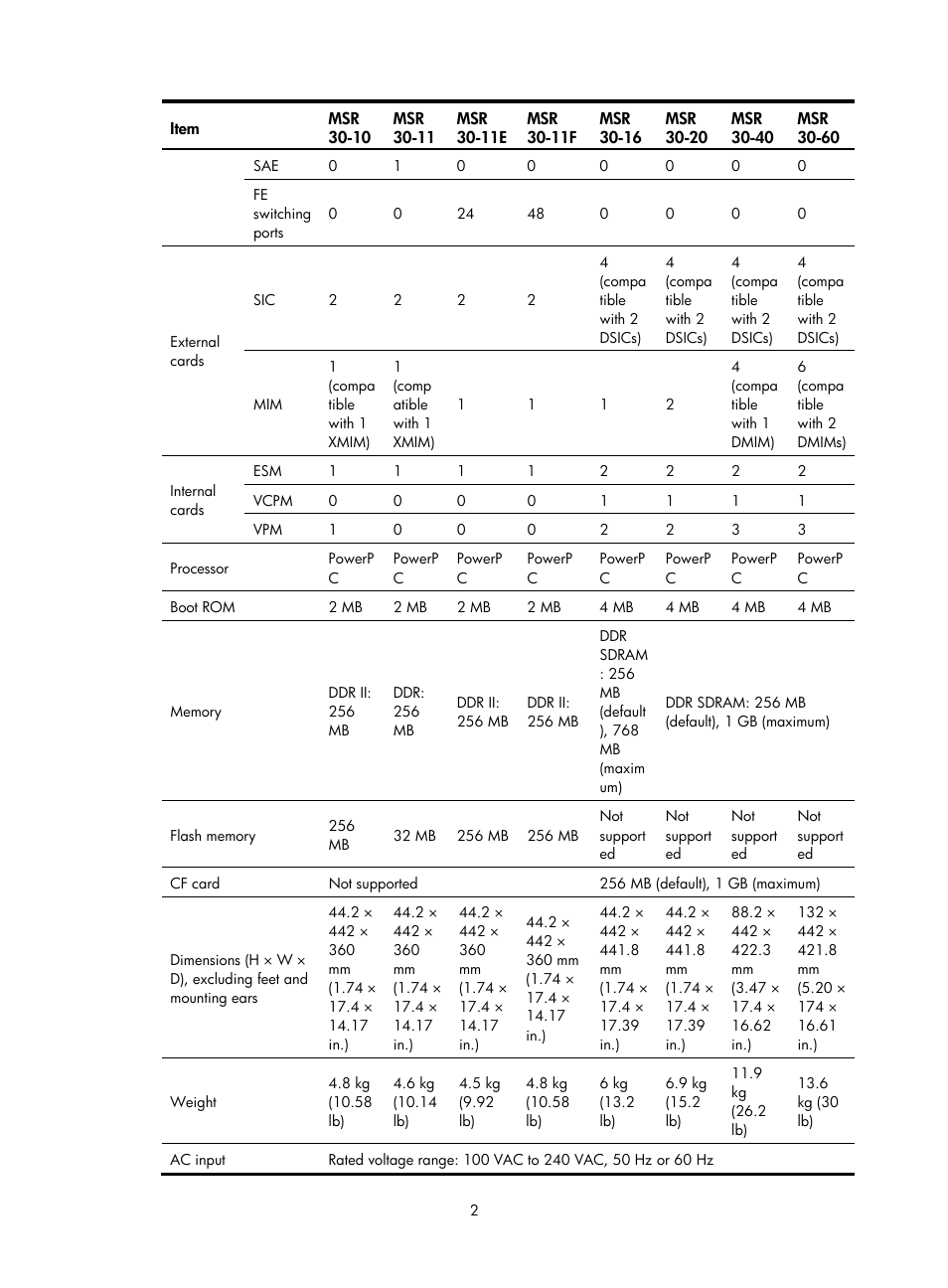 H3C Technologies H3C MSR 30 User Manual | Page 10 / 99