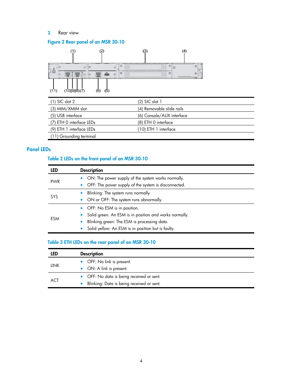 Panel leds | H3C Technologies H3C MSR 30 User Manual | Page 12 / 99