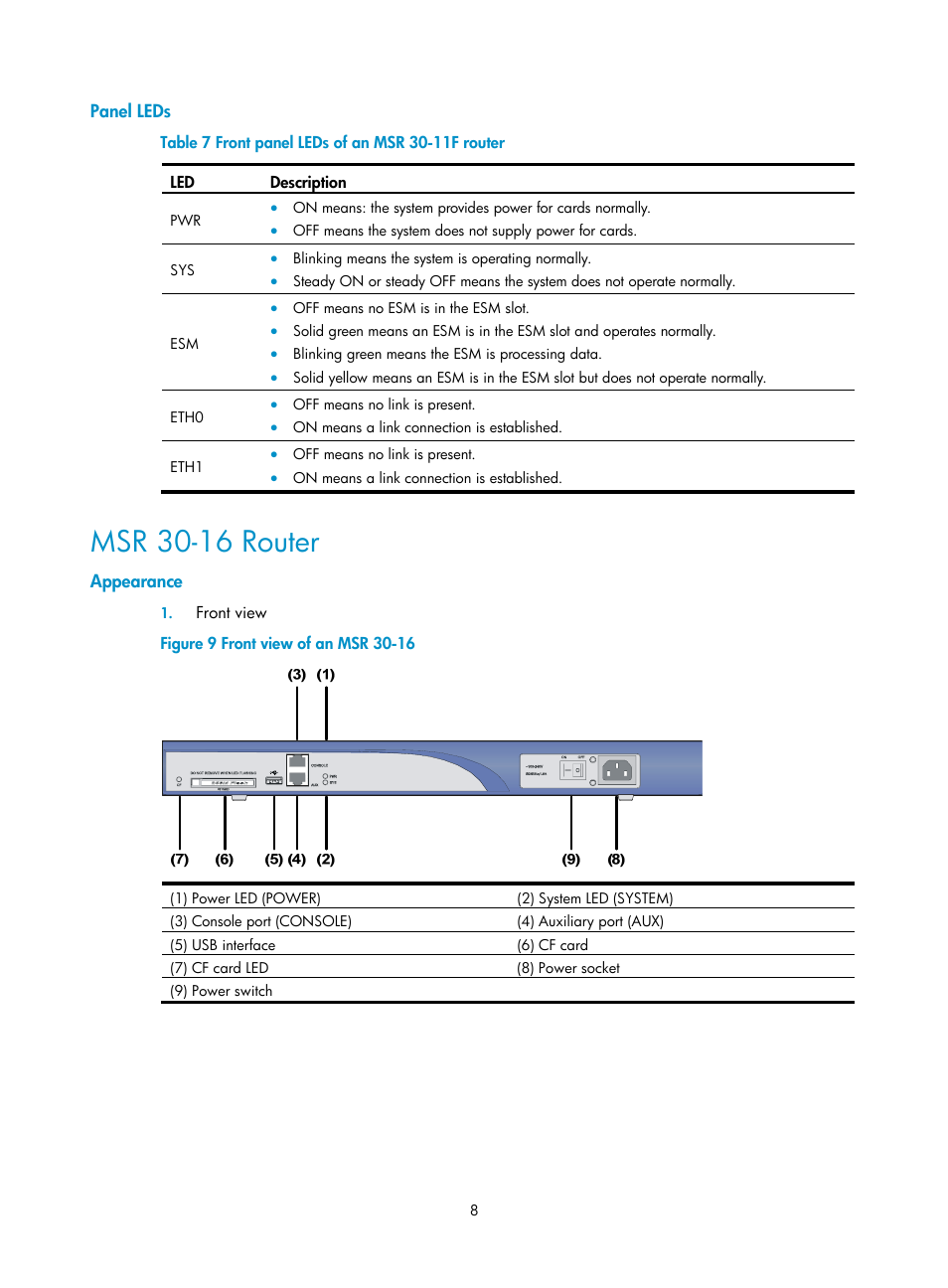 Panel leds, Msr 30-16 router, Appearance | H3C Technologies H3C MSR 30 User Manual | Page 16 / 99