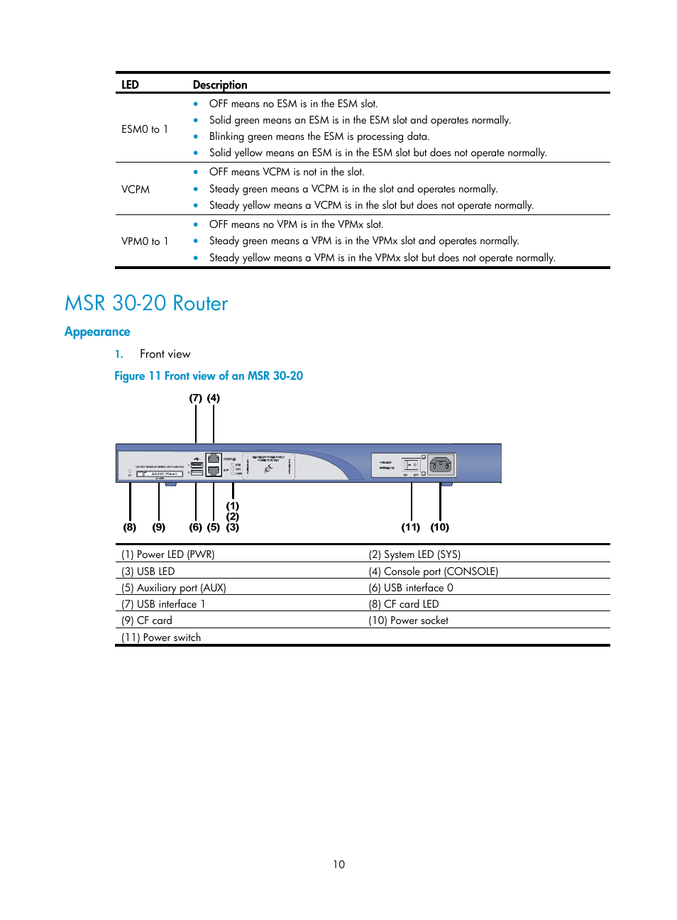 Msr 30-20 router, Appearance | H3C Technologies H3C MSR 30 User Manual | Page 18 / 99