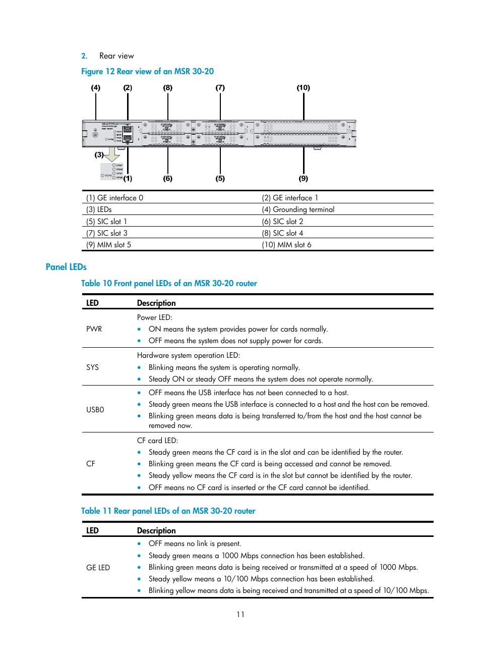 Panel leds | H3C Technologies H3C MSR 30 User Manual | Page 19 / 99