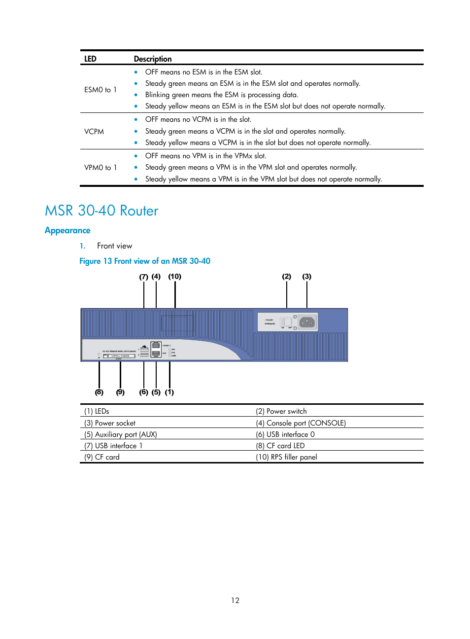 Msr 30-40 router, Appearance | H3C Technologies H3C MSR 30 User Manual | Page 20 / 99