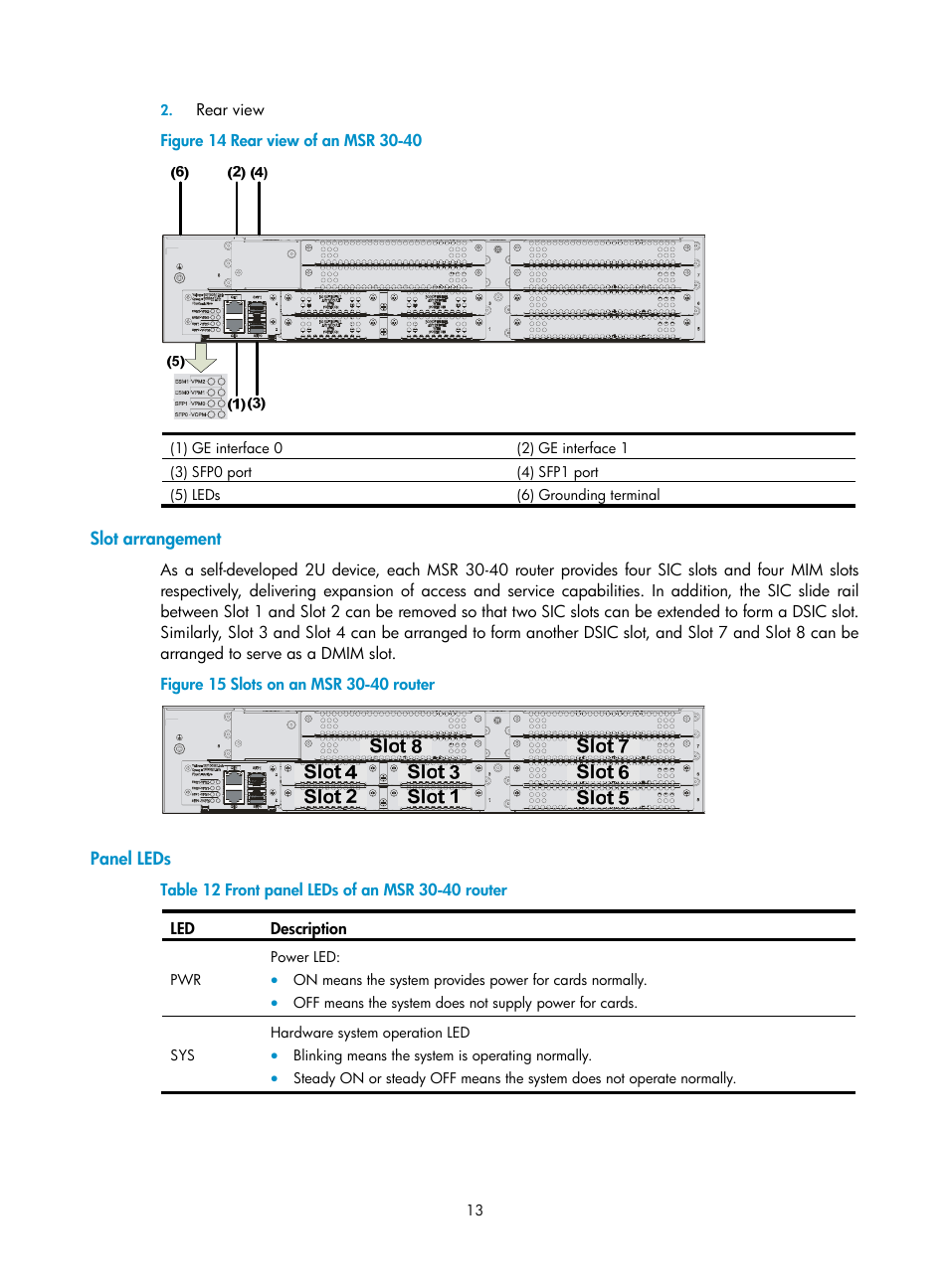 Slot arrangement, Panel leds | H3C Technologies H3C MSR 30 User Manual | Page 21 / 99