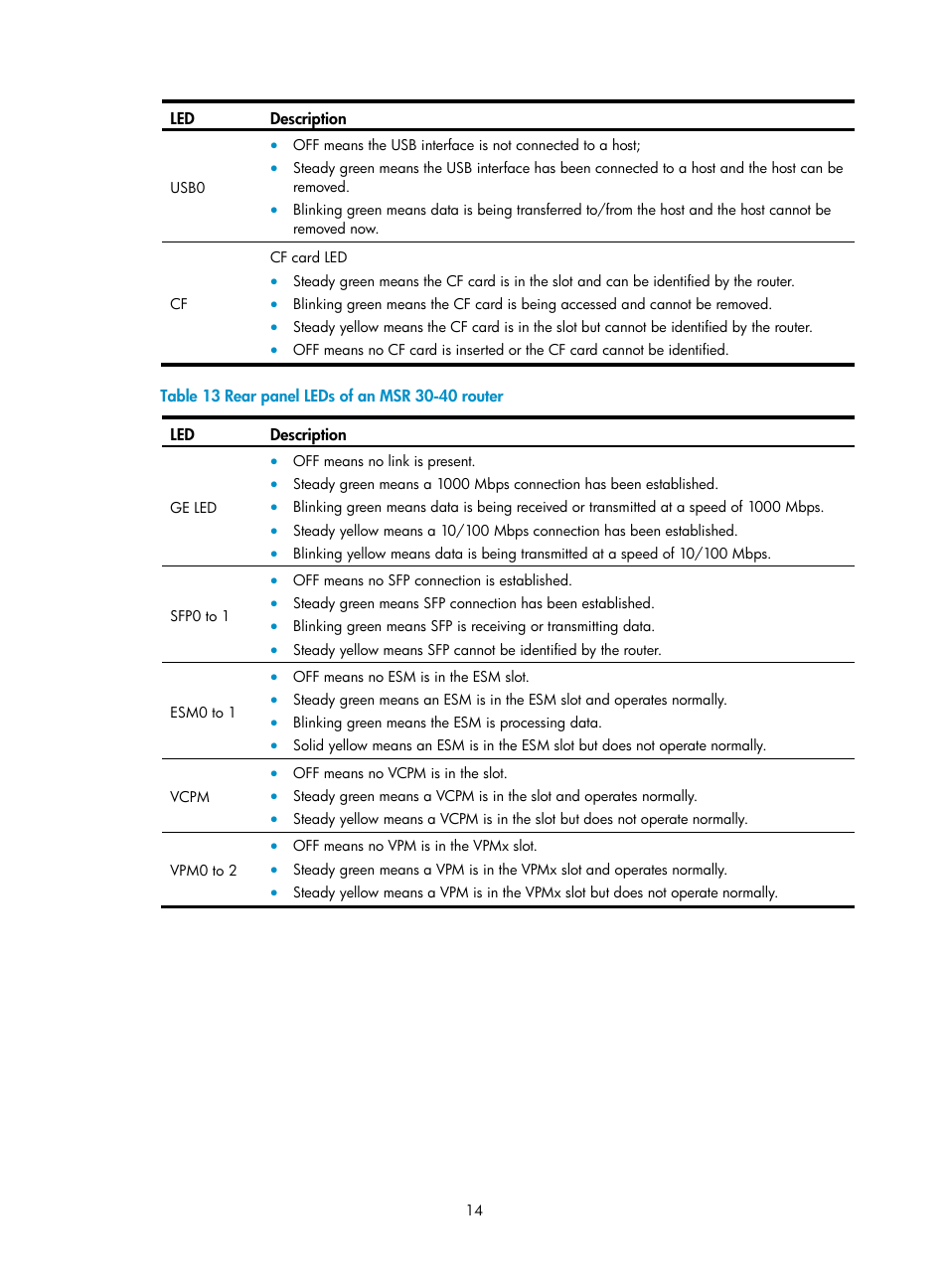 H3C Technologies H3C MSR 30 User Manual | Page 22 / 99