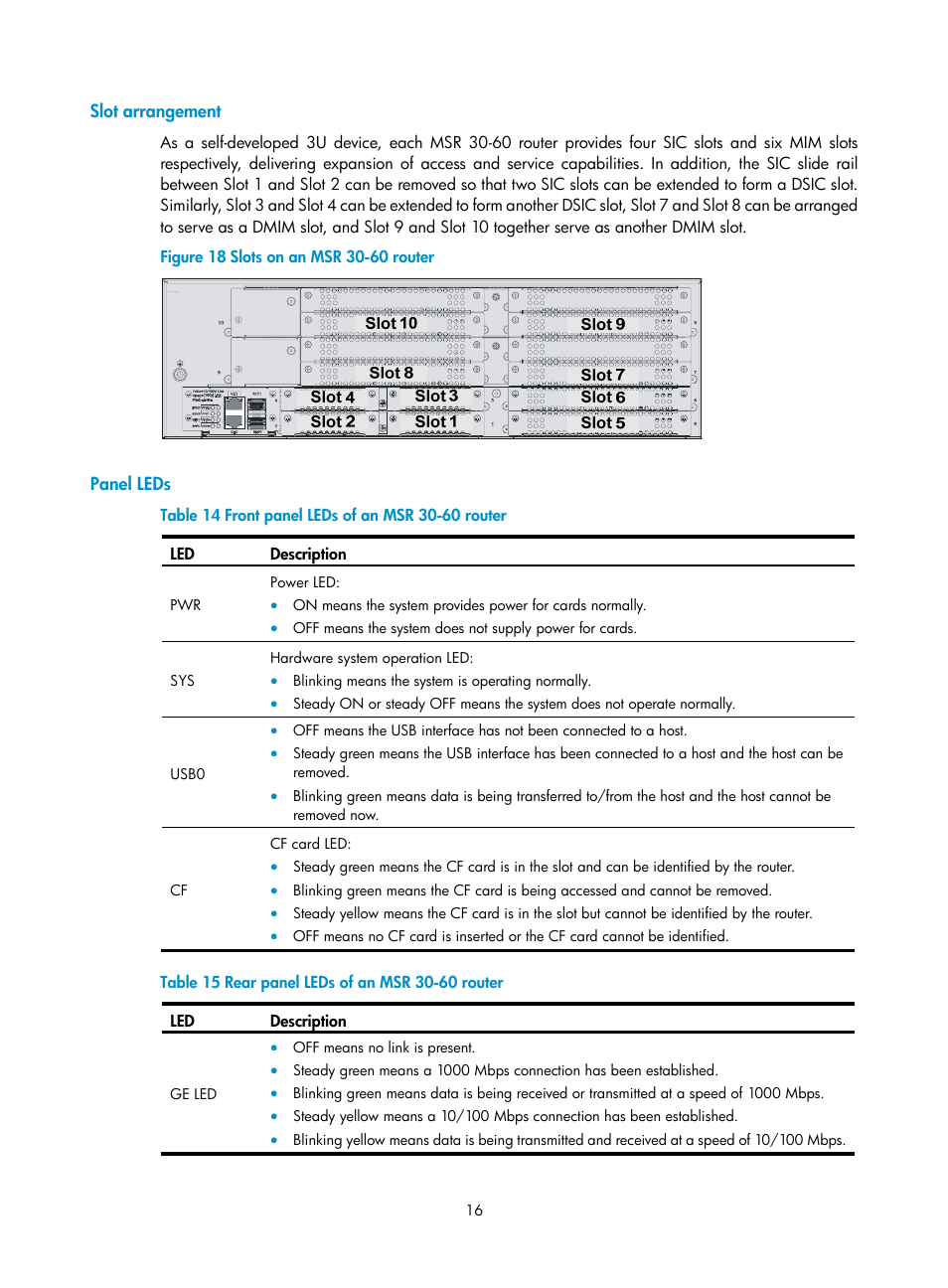 Slot arrangement, Panel leds | H3C Technologies H3C MSR 30 User Manual | Page 24 / 99