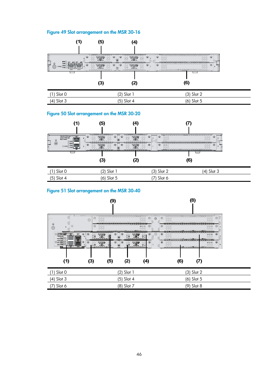 H3C Technologies H3C MSR 30 User Manual | Page 54 / 99