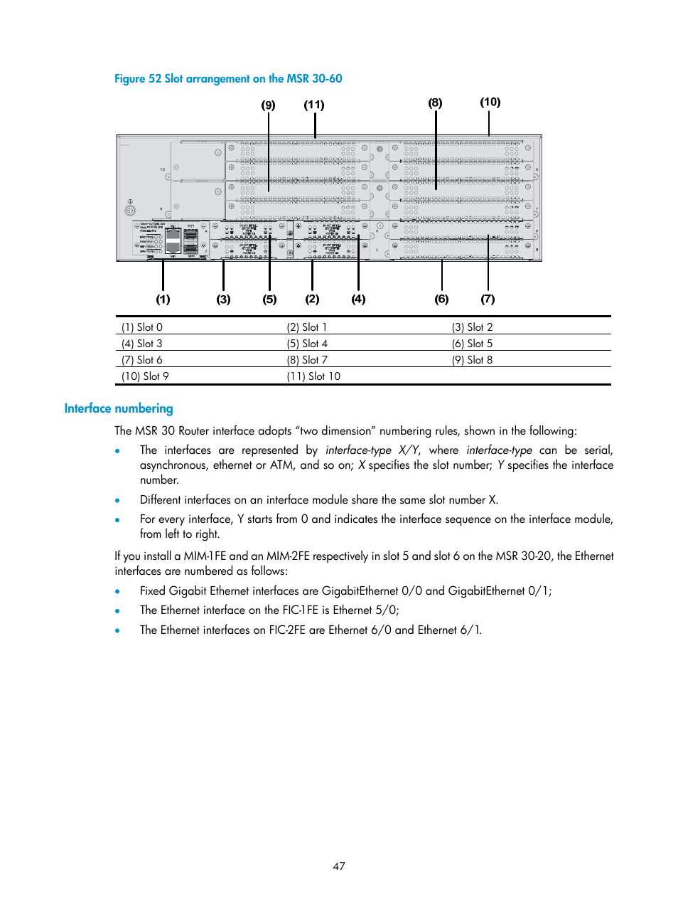 Interface numbering | H3C Technologies H3C MSR 30 User Manual | Page 55 / 99