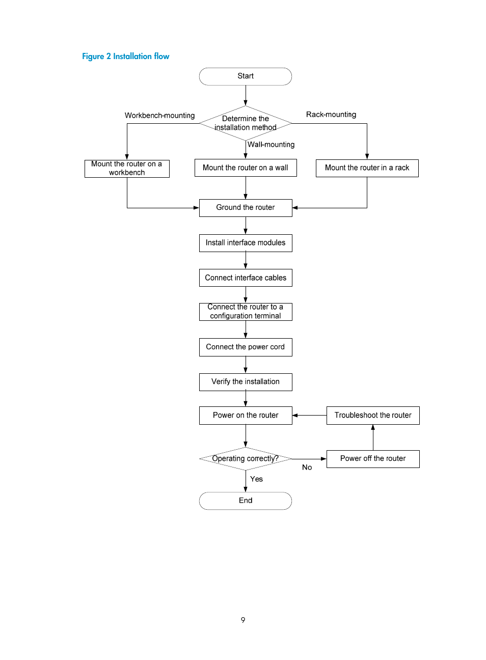 N in, Figure 2 | H3C Technologies H3C MSR 2600 User Manual | Page 16 / 65