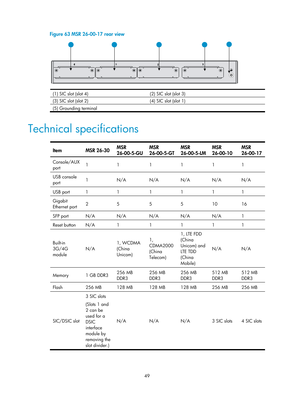 Technical specifications | H3C Technologies H3C MSR 2600 User Manual | Page 56 / 65