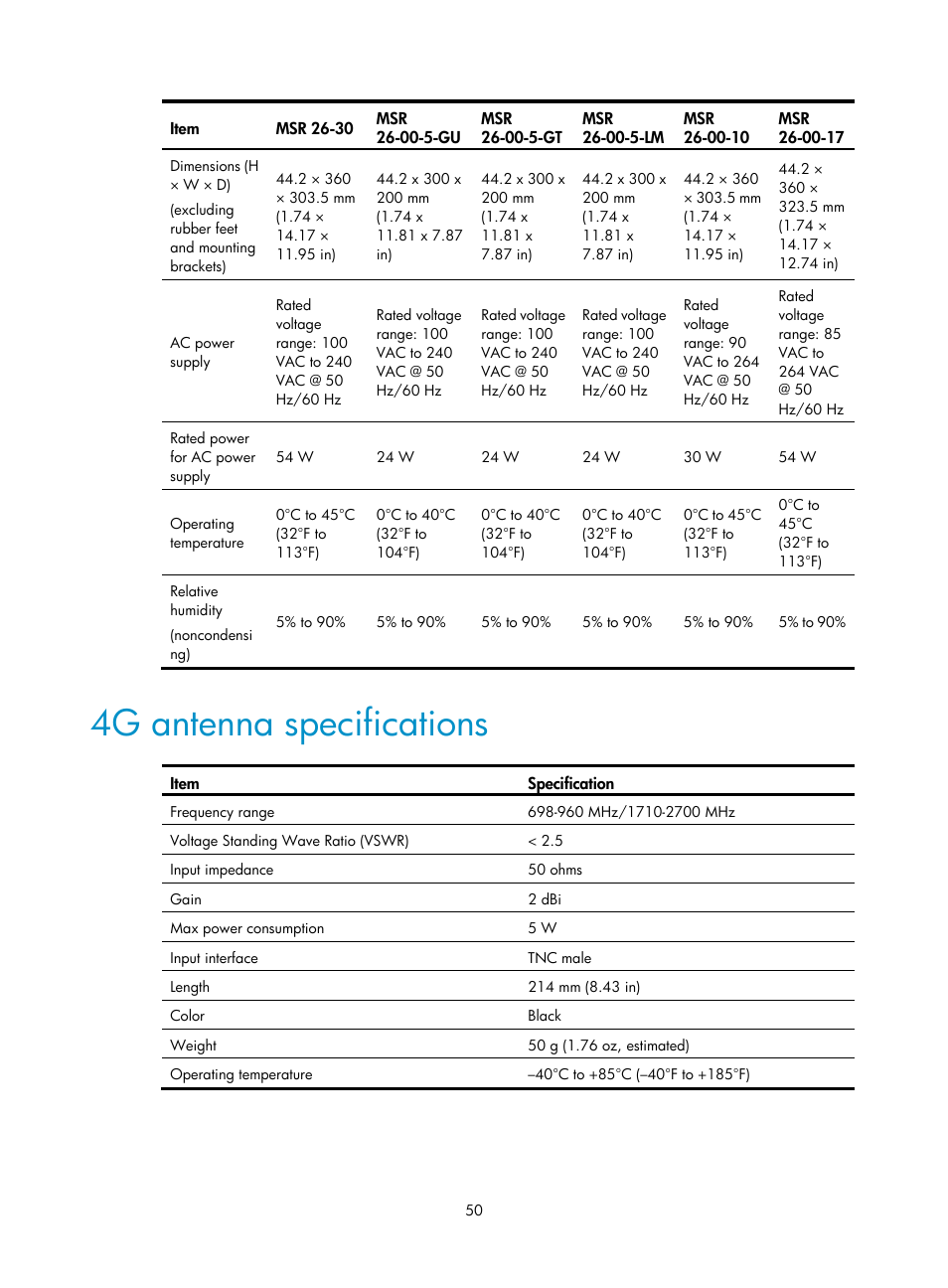 4g antenna specifications | H3C Technologies H3C MSR 2600 User Manual | Page 57 / 65