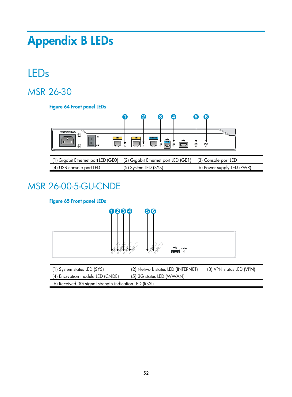 Appendix b leds, Leds, Msr 26-30 | Msr 26-00-5-gu-cnde | H3C Technologies H3C MSR 2600 User Manual | Page 59 / 65