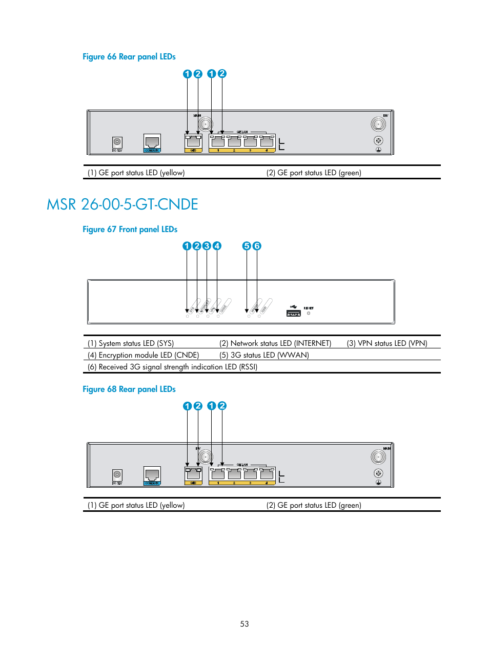 Msr 26-00-5-gt-cnde | H3C Technologies H3C MSR 2600 User Manual | Page 60 / 65