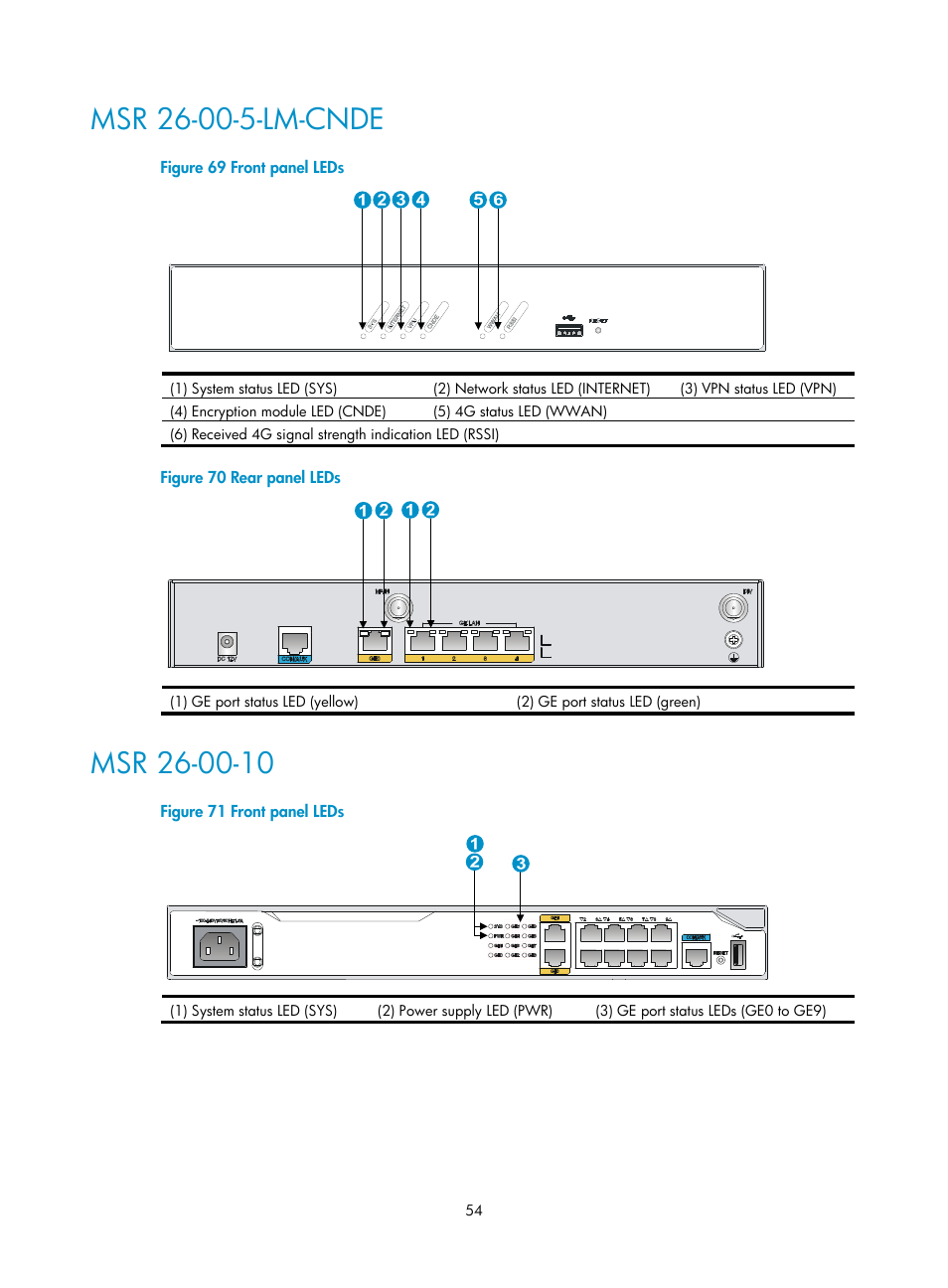 Msr 26-00-5-lm-cnde, Msr 26-00-10 | H3C Technologies H3C MSR 2600 User Manual | Page 61 / 65