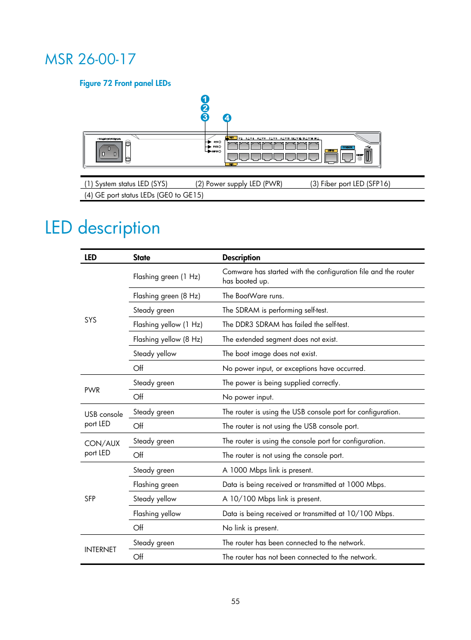 Msr 26-00-17, Led description | H3C Technologies H3C MSR 2600 User Manual | Page 62 / 65