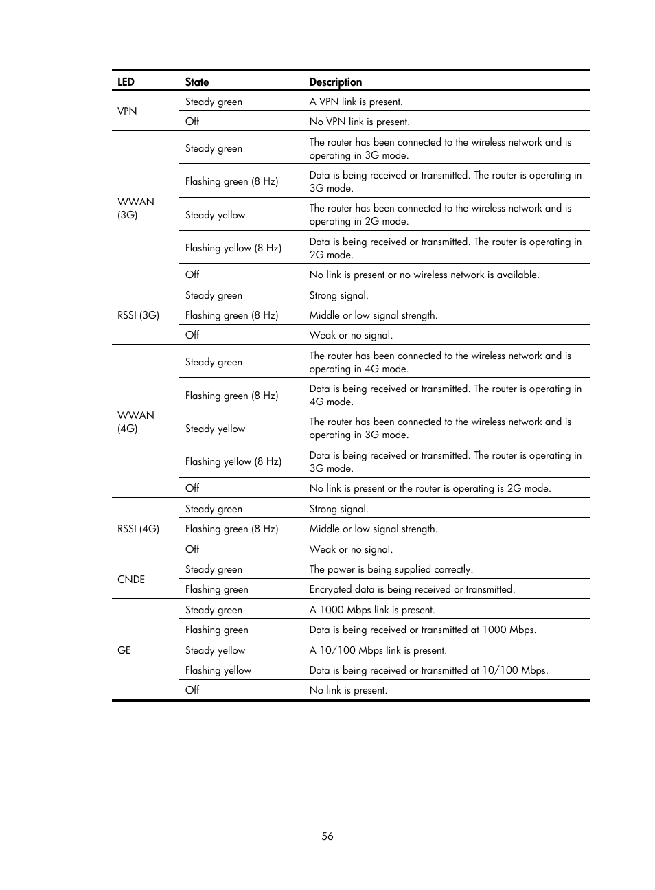 H3C Technologies H3C MSR 2600 User Manual | Page 63 / 65