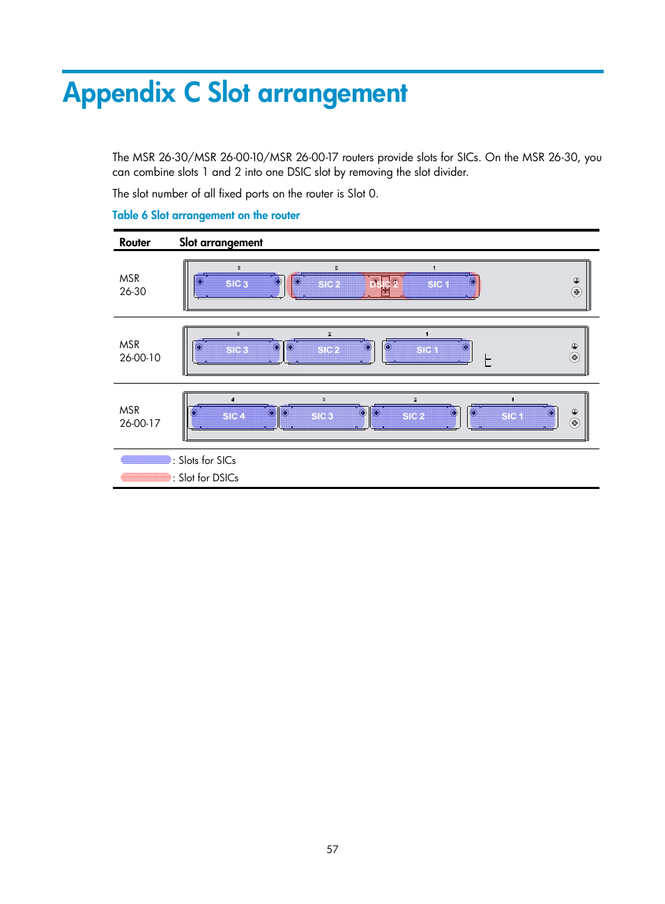 Appendix c slot arrangement | H3C Technologies H3C MSR 2600 User Manual | Page 64 / 65