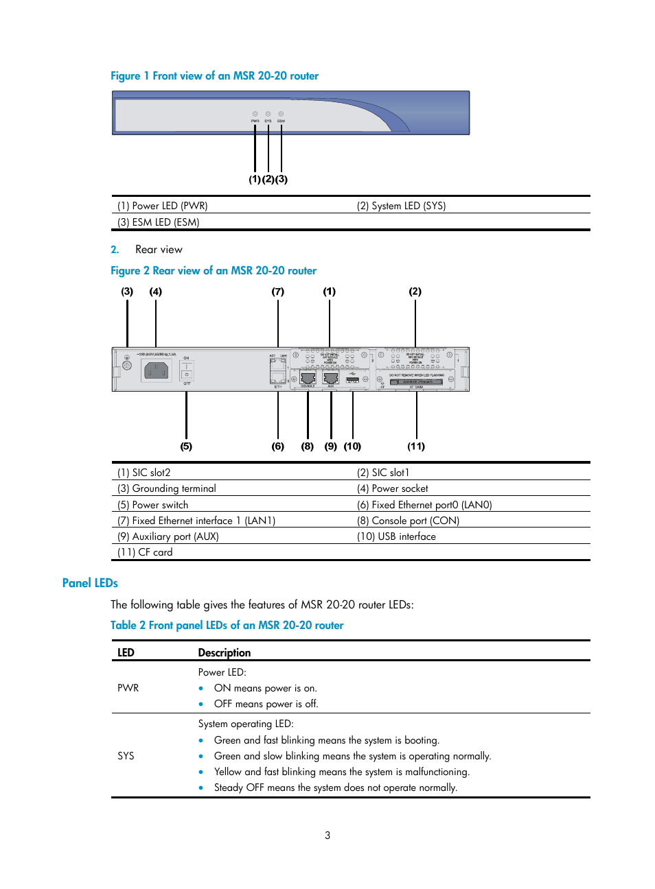 Panel leds | H3C Technologies H3C MSR 20-2X[40] User Manual | Page 10 / 77