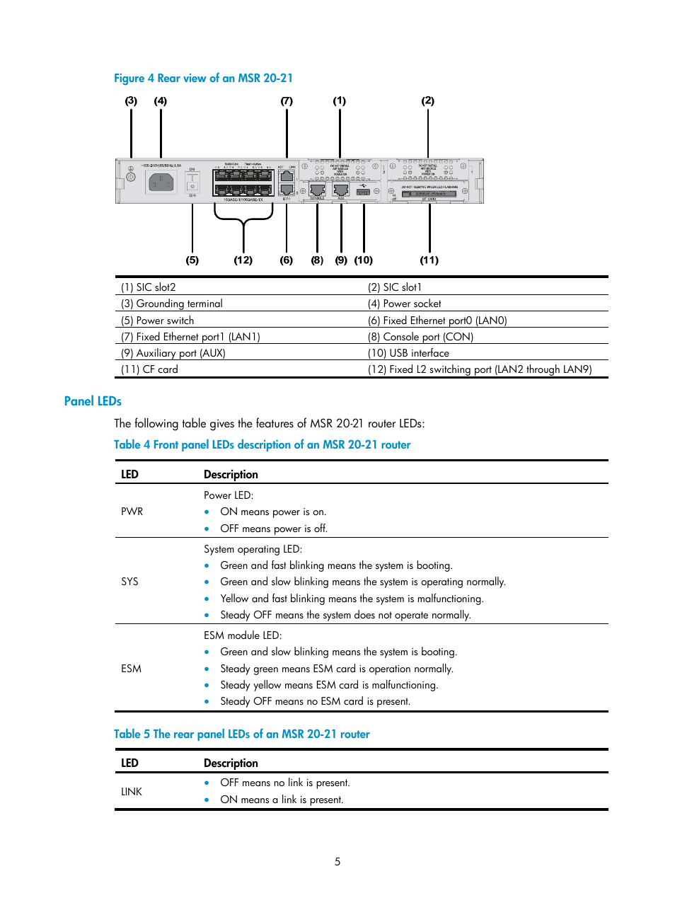 Panel leds | H3C Technologies H3C MSR 20-2X[40] User Manual | Page 12 / 77