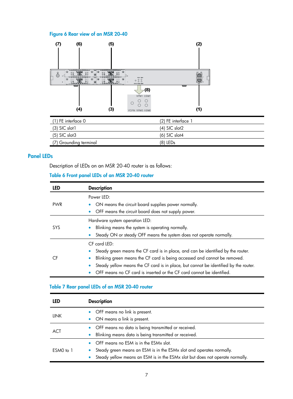 Panel leds | H3C Technologies H3C MSR 20-2X[40] User Manual | Page 14 / 77