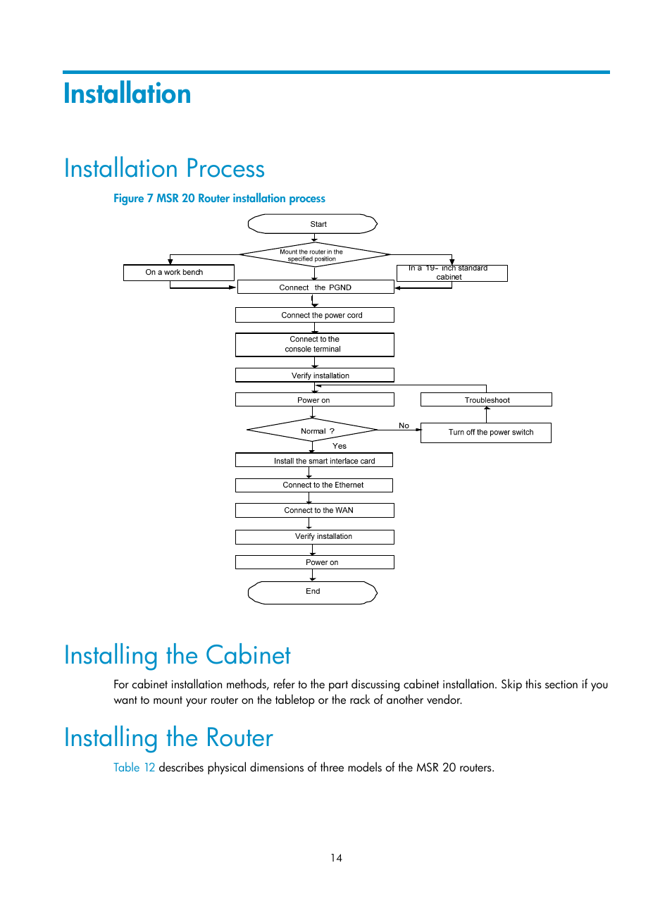 Installation, Installation process, Installing the cabinet | Installing the router | H3C Technologies H3C MSR 20-2X[40] User Manual | Page 21 / 77