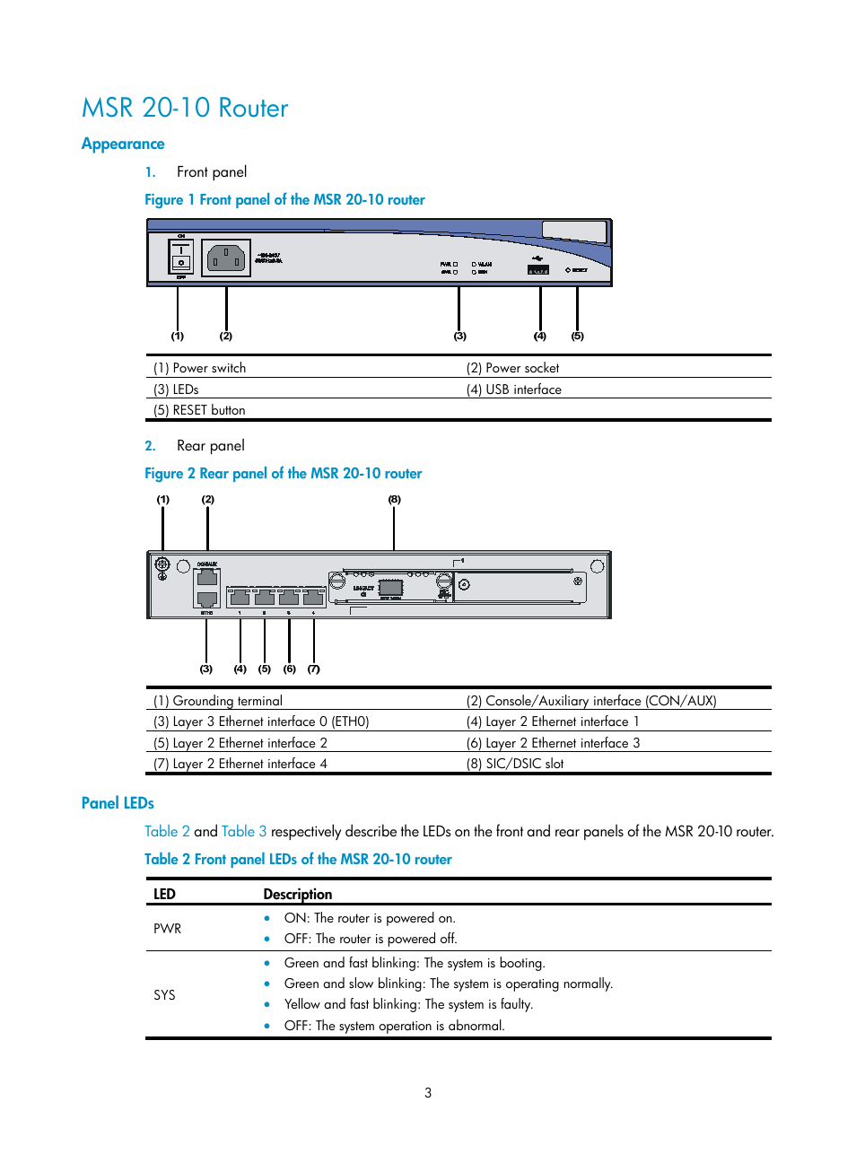 Msr 20-10 router, Appearance, Panel leds | H3C Technologies H3C MSR 20-1X User Manual | Page 10 / 75