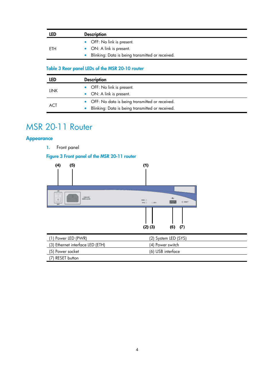 Msr 20-11 router, Appearance | H3C Technologies H3C MSR 20-1X User Manual | Page 11 / 75