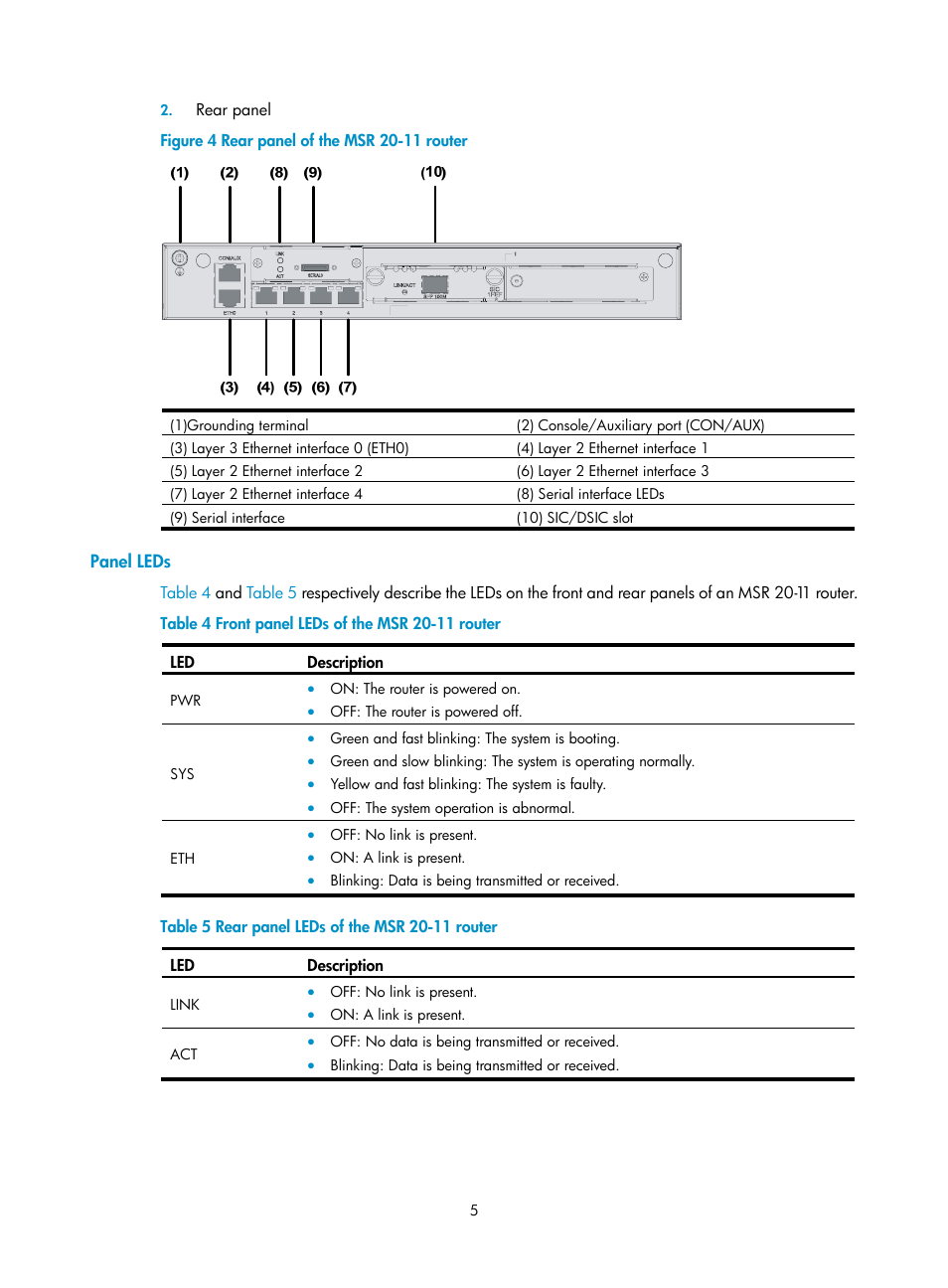 Panel leds | H3C Technologies H3C MSR 20-1X User Manual | Page 12 / 75