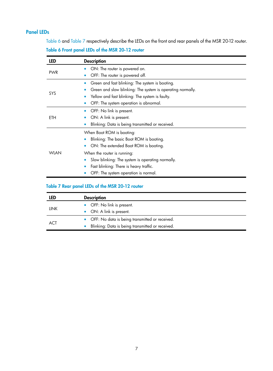 Panel leds | H3C Technologies H3C MSR 20-1X User Manual | Page 14 / 75