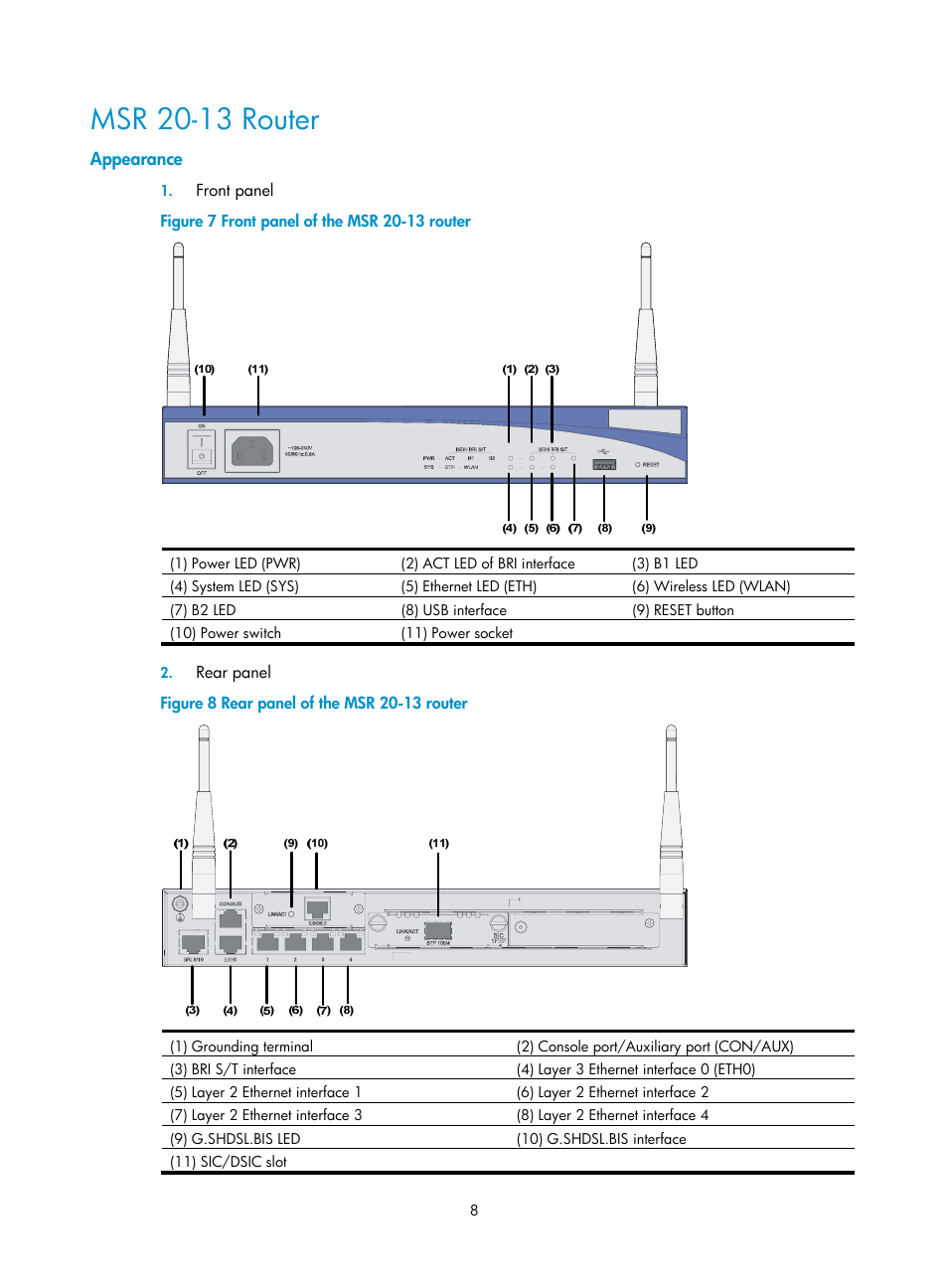 Msr 20-13 router, Appearance | H3C Technologies H3C MSR 20-1X User Manual | Page 15 / 75