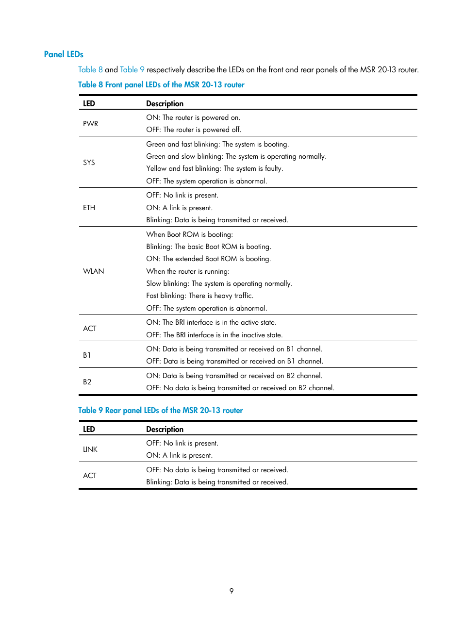 Panel leds | H3C Technologies H3C MSR 20-1X User Manual | Page 16 / 75