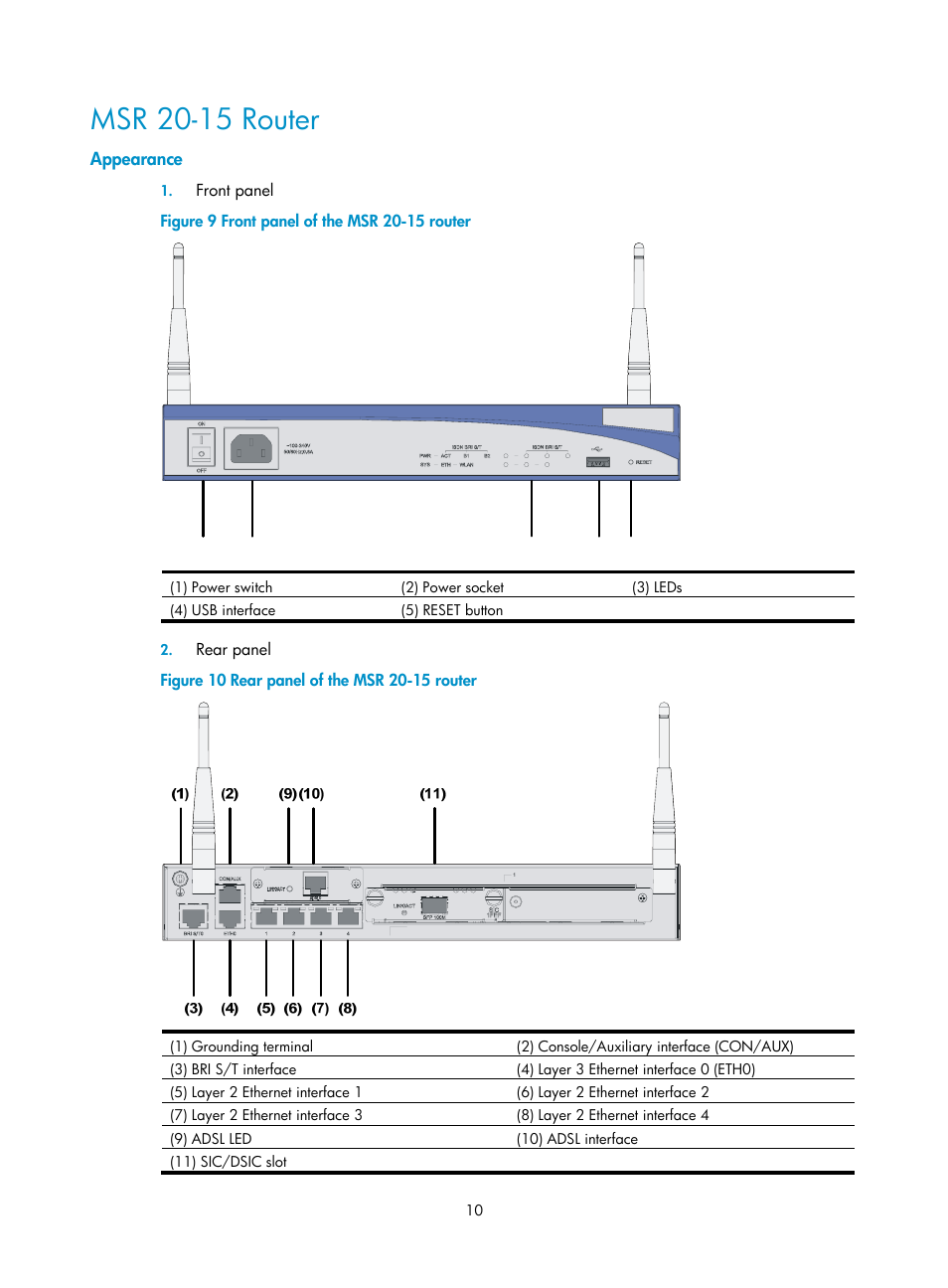 Msr 20-15 router, Appearance | H3C Technologies H3C MSR 20-1X User Manual | Page 17 / 75