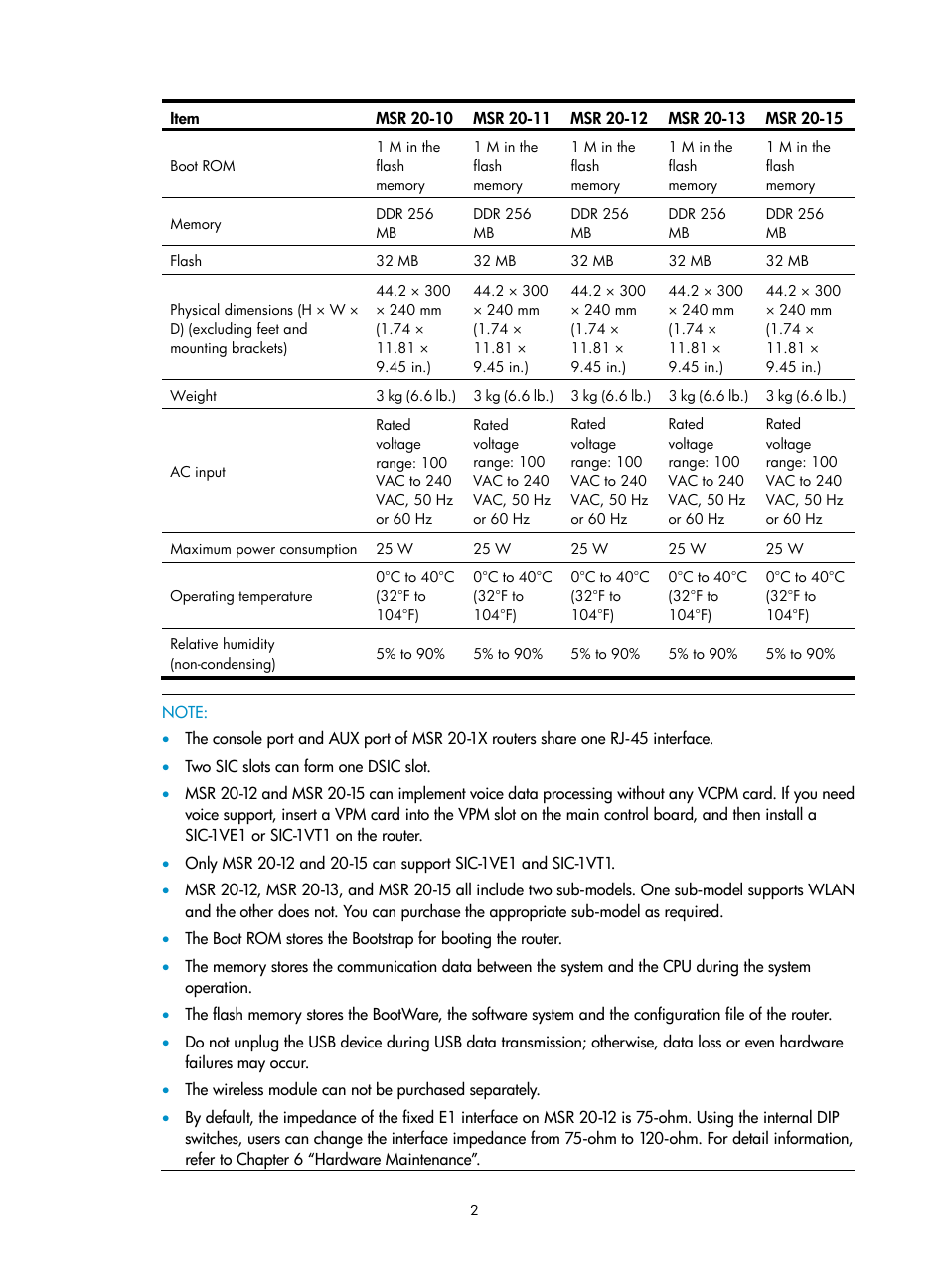 H3C Technologies H3C MSR 20-1X User Manual | Page 9 / 75